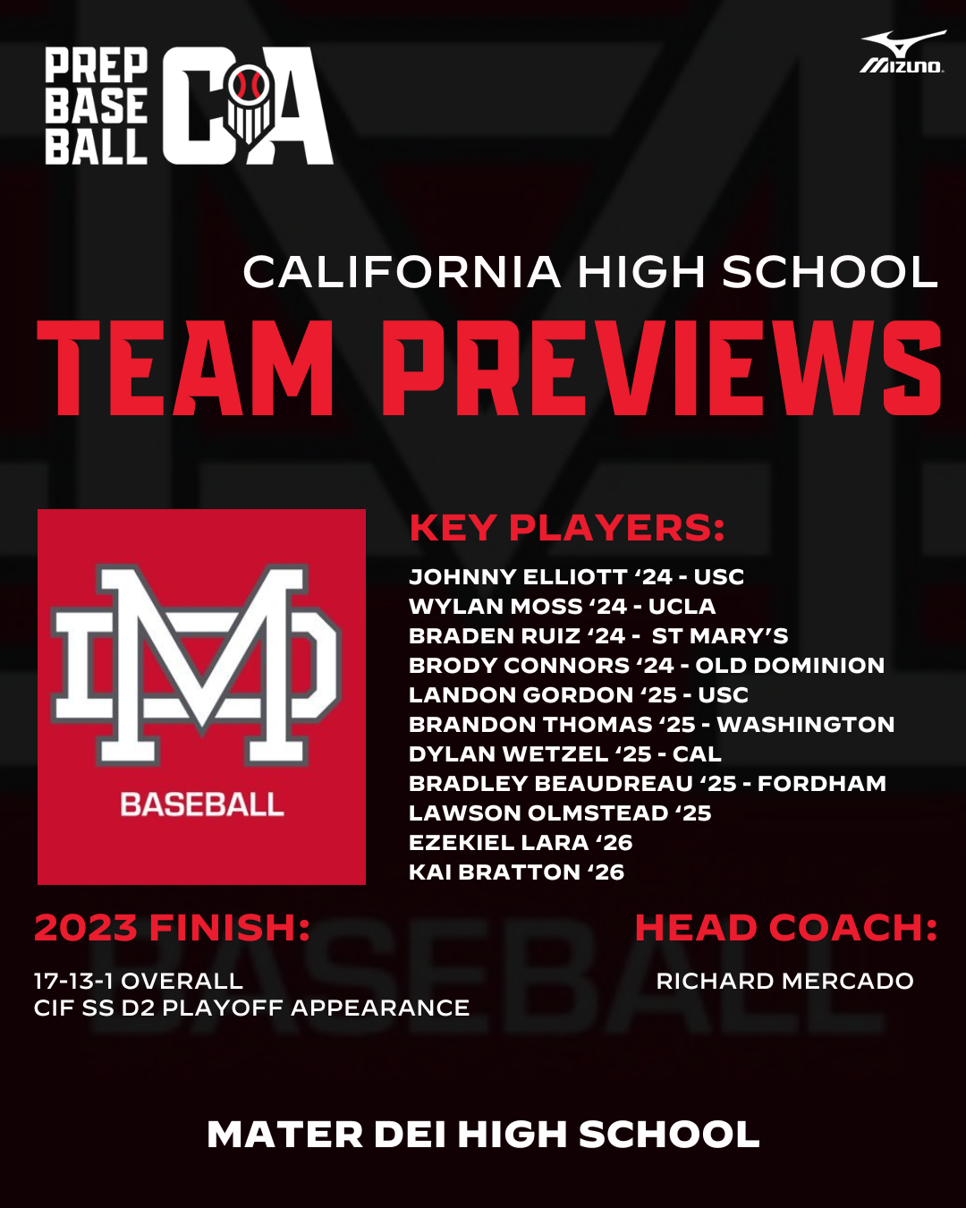 2024 Preseason Preview Mater Dei